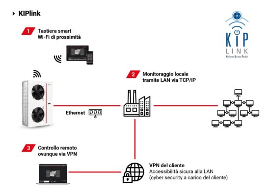 kiplink-mitsubishi-mehp-ib