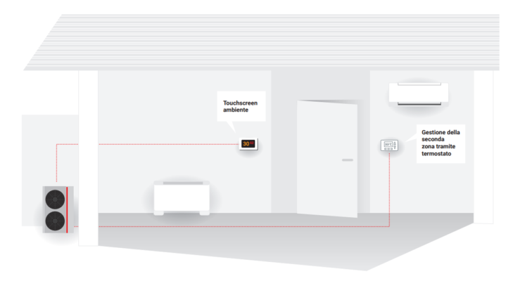 mitsubishi-pompa-di-calore-monoblocco-reversibile-aria-acqua-9-mehp-ib-gestione-delle-zone