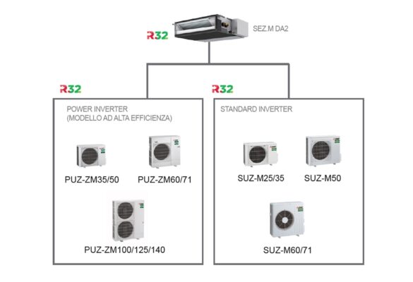mitsubishi-electric-climatizzatore-inverter-canalizzabile-classe-a+-sez-m-connettività